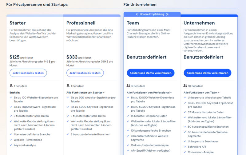 Similiarweb Preise