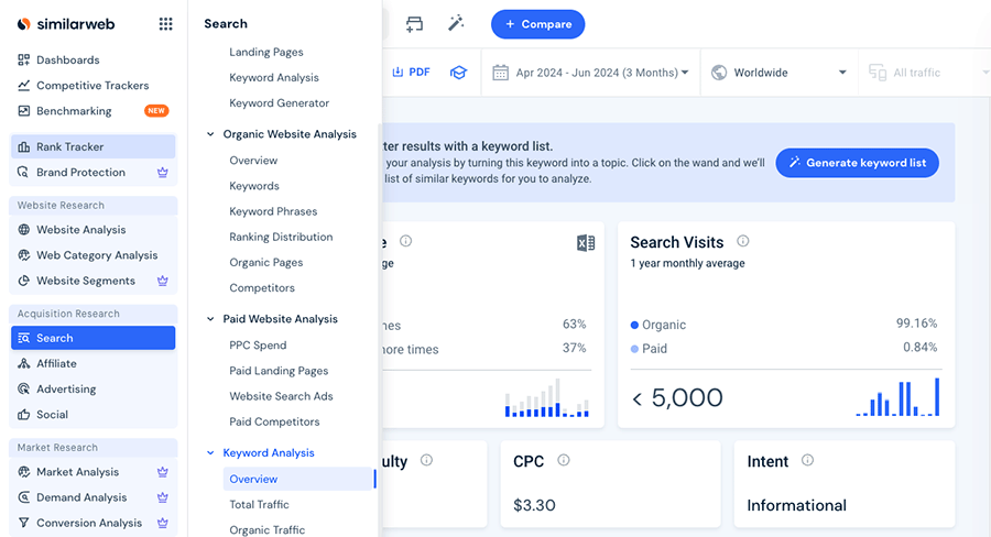 Similarweb Dashboard Ansicht